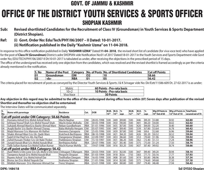 Revised shortlisted Candidates for the Recruitment of Class IV (Groundsman) in Youth Services & Sports Department (District Shopian).