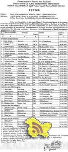 Select list of candidates for the post of Class-IV District Cadre Kathua