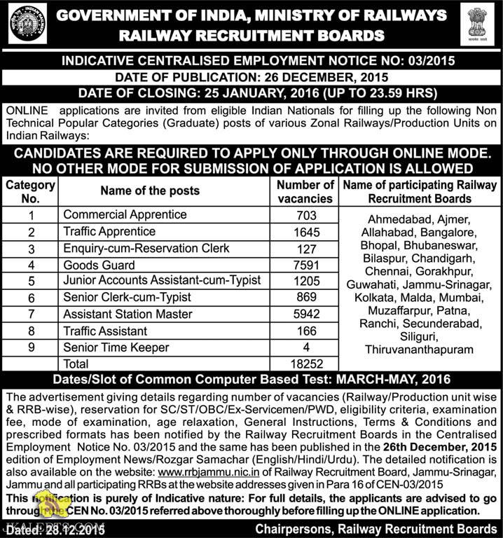 Railway Recruitment board 2016 Non Technical posts in various Zonal Railways/Production Units