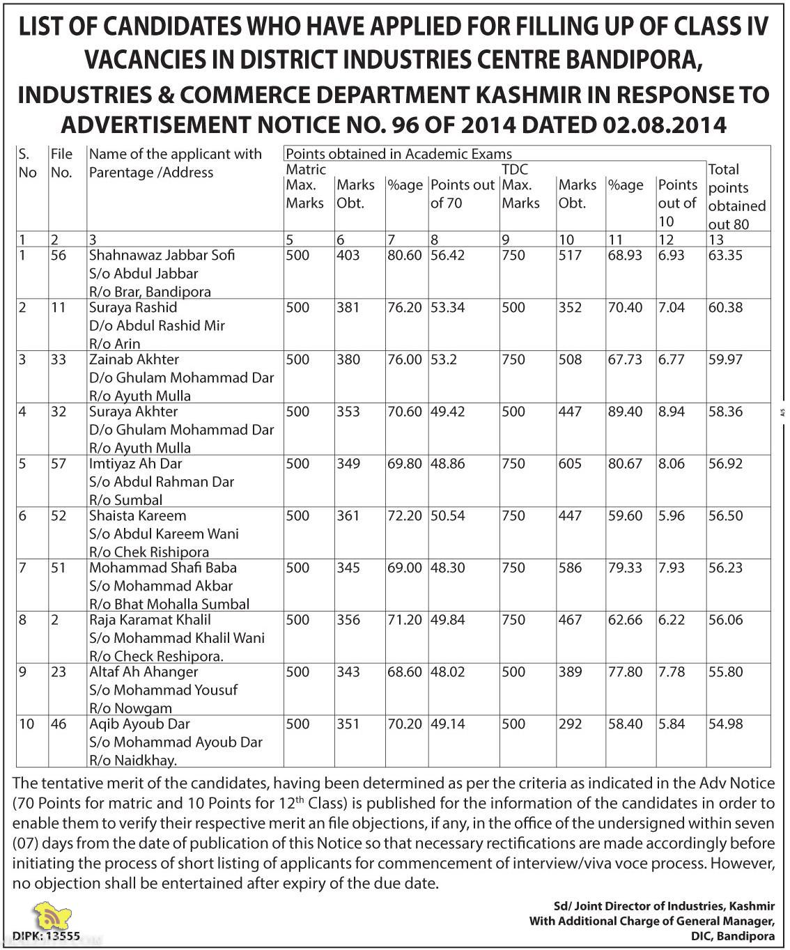 LIST OF CANDIDATES APPLIED FOR CLASS IV VACANCIES IN DISTRICT INDUSTRIES CENTRE