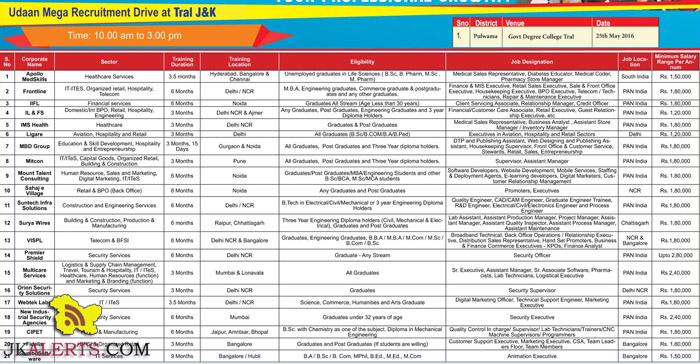 Udaan Mega Recruitment Drive at GDC Tral J&K
