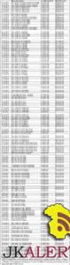 Practical Centre Notice-cum-Date Sheet of District Srinagar