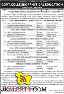 f Assistant Professors (Lecturer), Specialist (Assistant Lecturers) & Lady Warden
