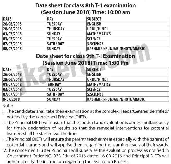 Date sheet for class 8th T-1 examination (Session June 2018) Time: 10:00 am