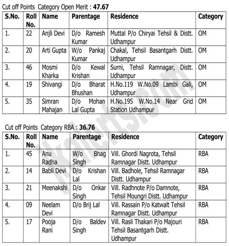 Interview notification of short listed candidates for the post of Conductress (Class-IV) in Social Welfare Department