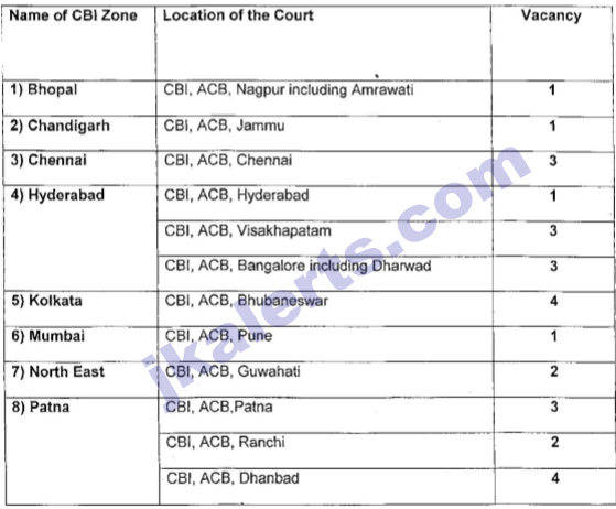 CBI Jobs in Jammu and Various other zones