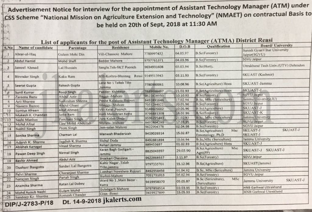 Interview for Assistant Technology Manager (ATM) posts