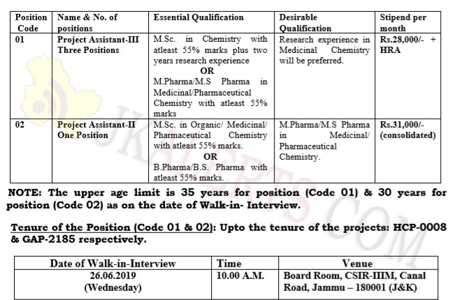 CSIR IIIM Jobs Recruitment 2019