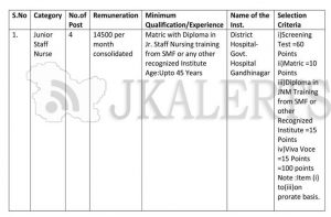 J&K NHM Jobs Recruitment for dialysis centre under PMNDP.