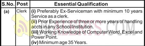 Chanab Army Pre Primary School CAPPS No. 4 Jobs Recruitment 2019.