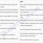J&K Reorganisation Bill 2019. What will change in Jammu & Kashmir?