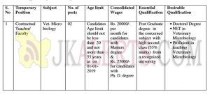 SKUAST Jammu Jobs Details