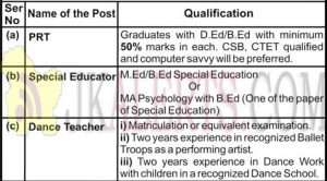 APS Army Public School, Dhar Road Udhampur Jobs Recruitment 2019.