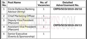 SBI State Bank of India Recruitment of Specialist Cadre Officers