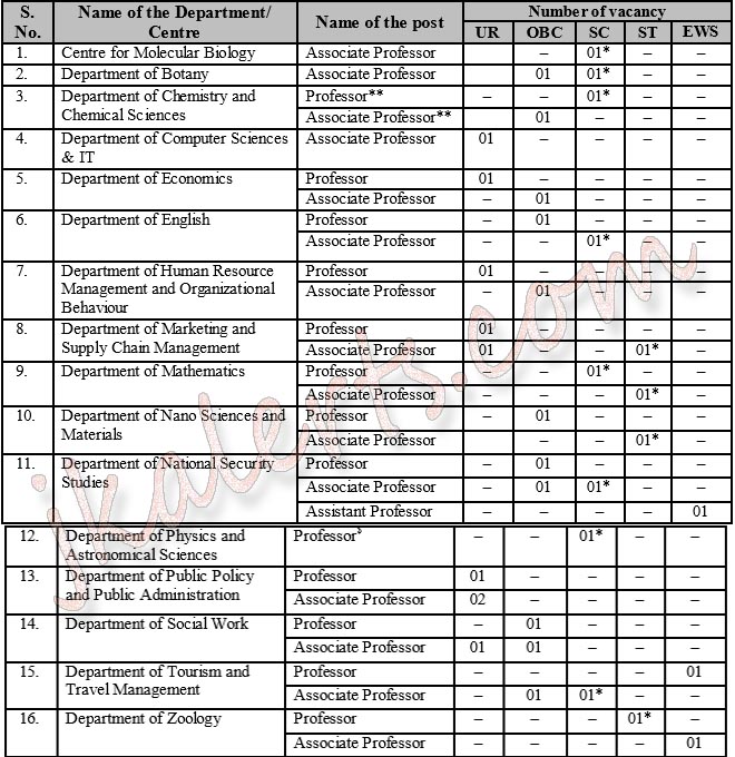 central University of Jammu CUJ Jobs Recruitment 2019
