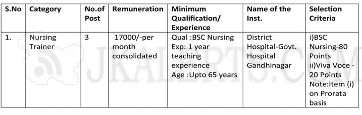 Hiring of Nursing Trainers under NHM for Skill Lab at District Hospital Govt. Hospital