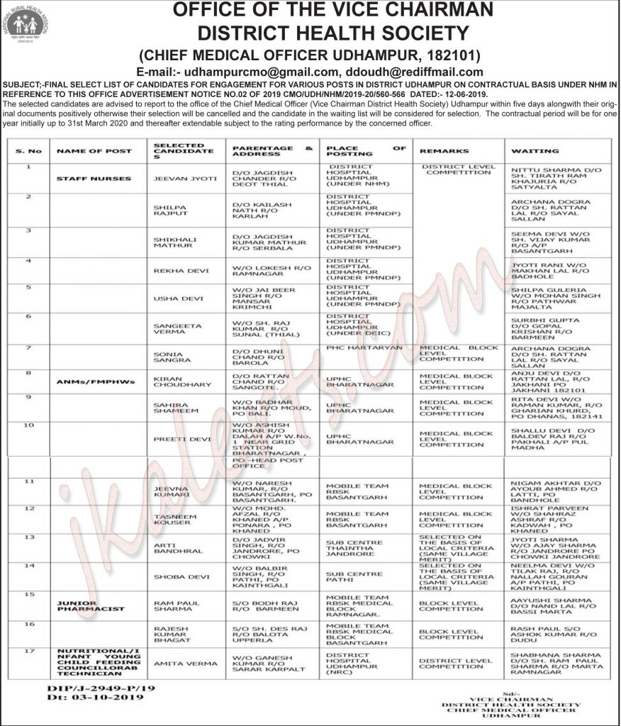 District Health Society Selection list for various posts in NHM. Staff Nurses, ANM/FMPHWs, Junior Pharmacist, Nutritional