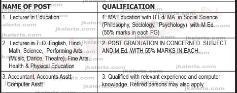  Lecturer in Education,  Lecturer in T. O. English, Hindi,  Accountant, Accounts Asstt,, Samba Jobs, jobs in Samba , Private Jobs, Jobs in Samba