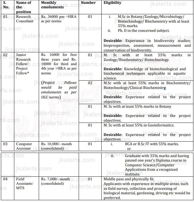 Kashmir University Jobs Recruitment