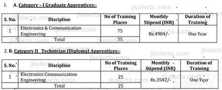 BSNL Recruitment 2020 100 Graduate & Technician Apprentice Posts.