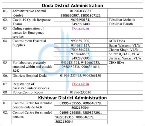 Govt Covid19 24×7 Helpline Number Jammu Division.