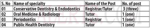 Govt Dental College and Hospital Srinagar Jobs Recruitment 2020.