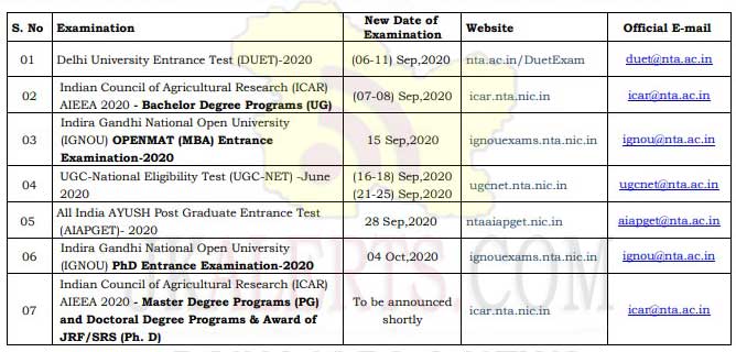 NTA Exams dates for the various exams.