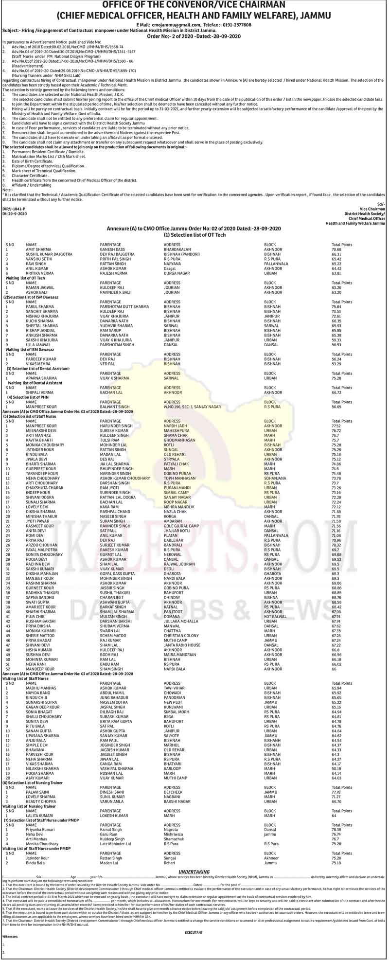 NHM Jammu Selection list of various posts