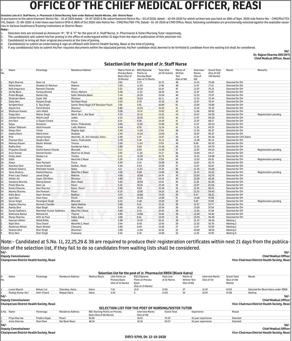 NHM Reasi Selection Lists of Jr. Staff Nurse, Jr. Pharmacist & Sister/Nursing Tutor.