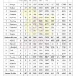 J&K District Wise COVID19 Update 03 Oct 2020.