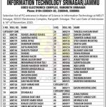 NIELIT Srinagar Selection list of PG Entrance in Master of Science.