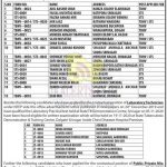 J&K District TB Control Society Kashmir List Of eligible candidate for written test.
