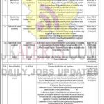 Govt Unani Medical College and Associated Hospital Kashmir Jobs recruitment 2020.