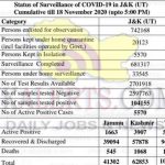 Jammu Kashmir Official Covid19 update 18 Nov 2020 574 new positive cases reported.