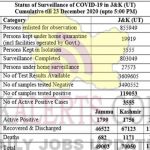 Jammu Kashmir District wise COVID 19 Update 23 Dec 2020.