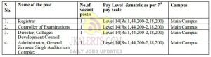 Jammu University Jobs Recruitment 2020 21.