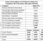 JK Official COVID19 Update 434 new positive cases reported. 