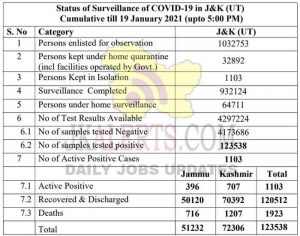 Jammu Kashmir District wise COVID19 Update 19 Jan 2021.