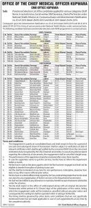 NHM Kupwara Provisional Selection List for various posts.
