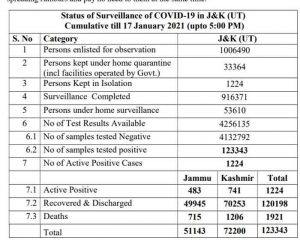 Jammu Kashmir Official COVID19 Update 17 Jan 2021.