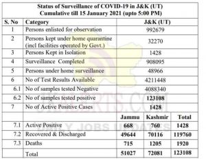 Jammu Kashmir District wise COVID19 update 15 Jan 2021.