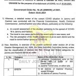 All districts in J&K except Srinagar placed under Green Category.