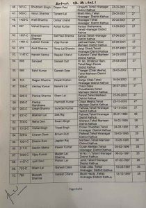 J&K Police Final selection list of SPO's.