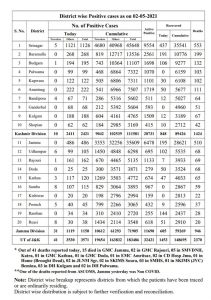 J&K district wise COVID 19 update 02 May 2021.