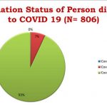 J&K COVID 19 Deaths Analysis between 15 April 12 May.