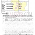 Jammu University Date-Sheet of B.E 1st Semester (CBS)
