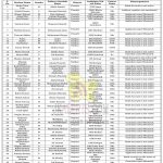 J&K Tribal Affairs Disbursement of Pre-Matric Scholarship.