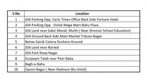 Jammu District Restrictions of Crackers Order