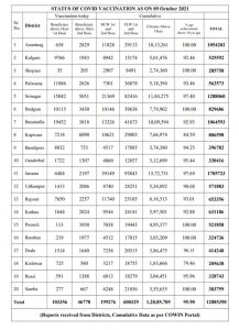 JK COVID 19 Update 09 Oct 2021.