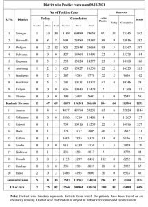 JK COVID 19 Update 09 Oct 2021.